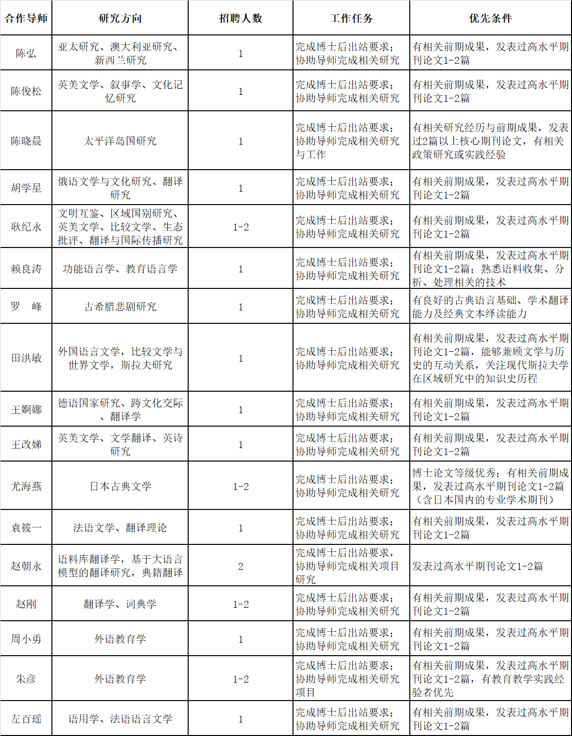 博士后导师简介.png 博士后导师简介.png